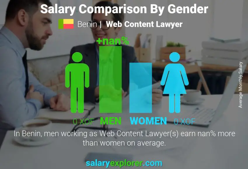 Comparaison des salaires selon le sexe Bénin Avocat en contenu Web mensuel