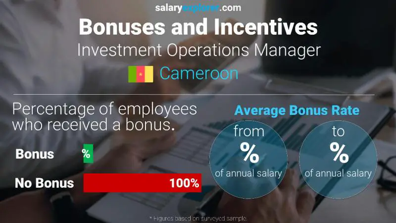 Taux de prime salariale annuelle Cameroun Responsable des opérations d'investissement