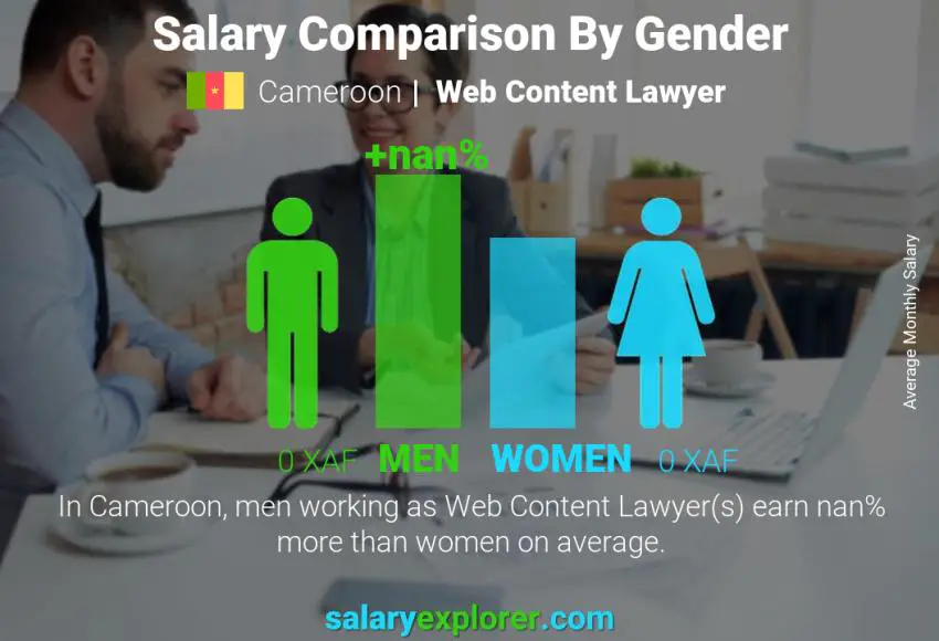Comparaison des salaires selon le sexe Cameroun Avocat en contenu Web mensuel