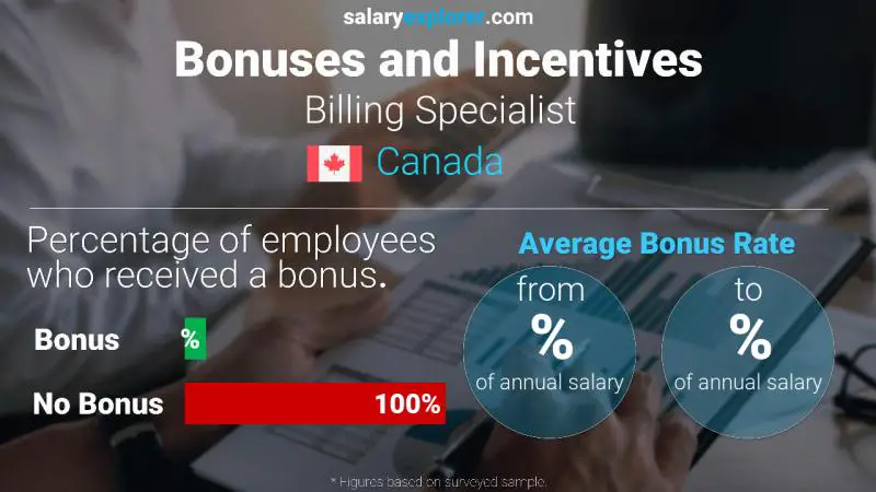 Taux de prime salariale annuelle Canada Spécialiste de la facturation