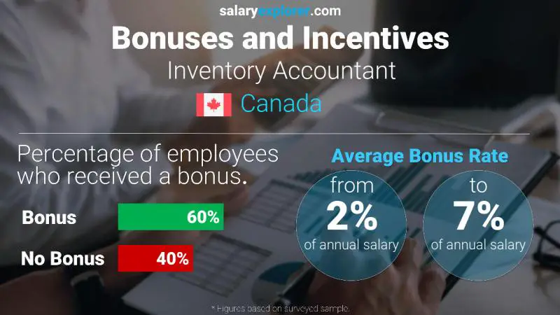 Taux de prime salariale annuelle Canada Comptable d'inventaire