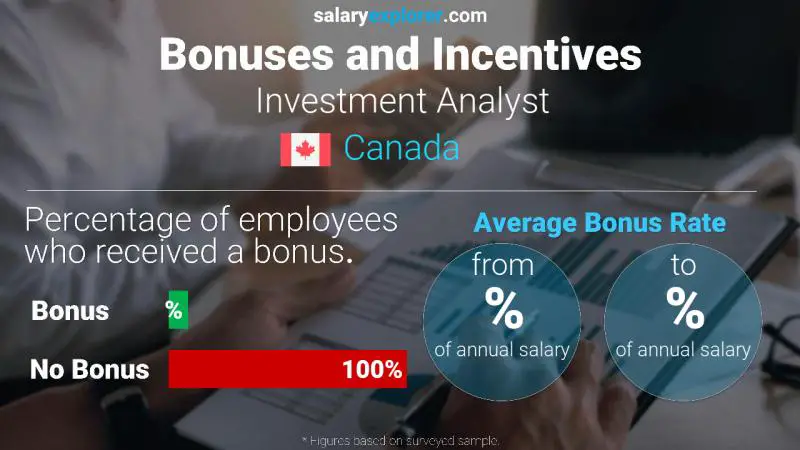 Taux de prime salariale annuelle Canada Analyste en investissements