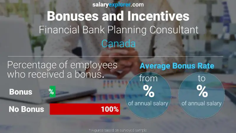 Taux de prime salariale annuelle Canada Consultant en planification bancaire financière