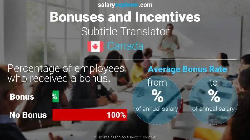 Taux de prime salariale annuelle Canada Traducteur de sous-titres