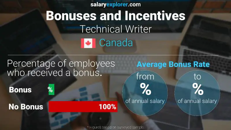 Taux de prime salariale annuelle Canada Rédacteur technique