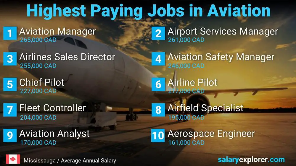 Emplois bien rémunérés dans l'aviation - Mississauga