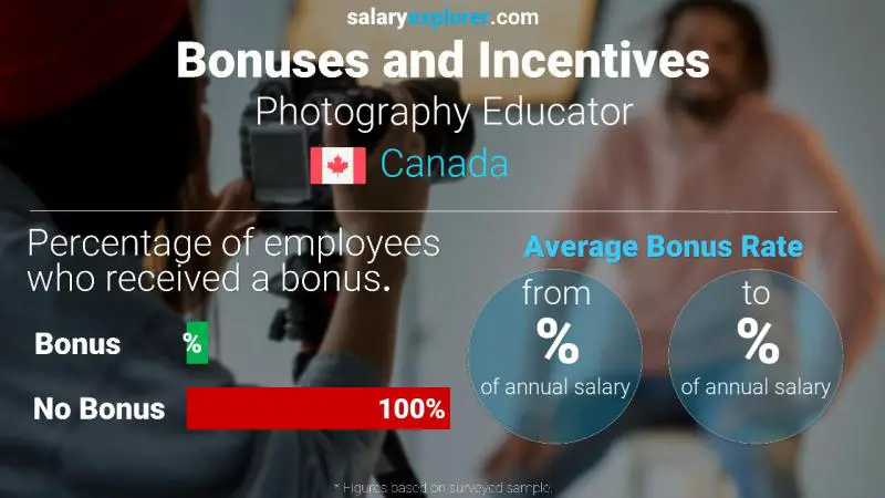 Taux de prime salariale annuelle Canada Formateur en photographie