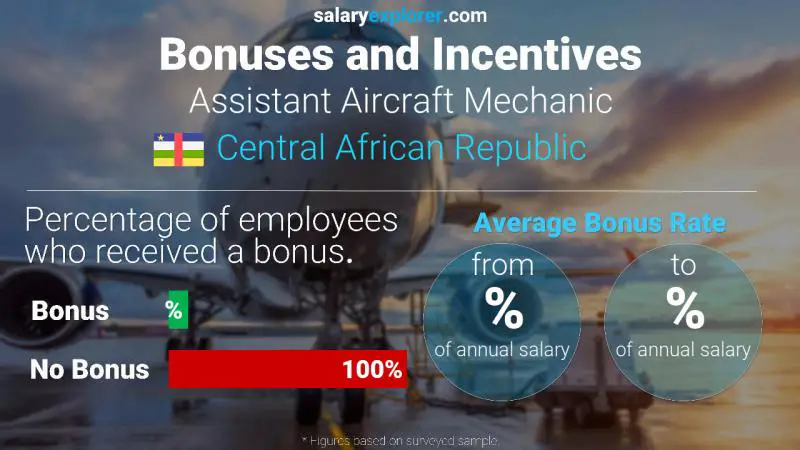 Taux de prime salariale annuelle République centrafricaine Assistant-mécanicien d'aéronefs