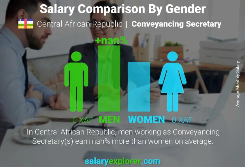 Comparaison des salaires selon le sexe République centrafricaine Secrétaire de transfert mensuel