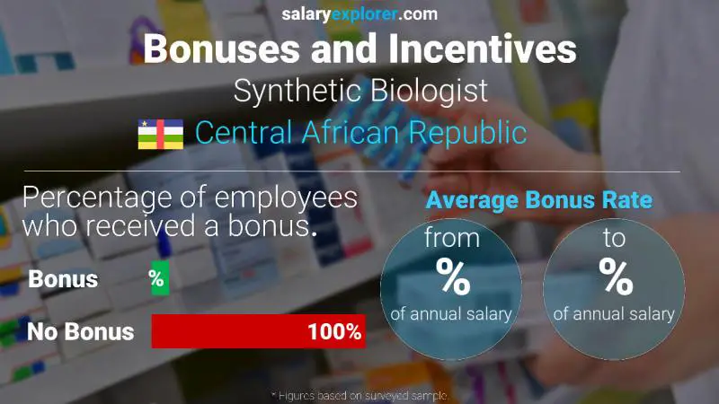 Taux de prime salariale annuelle République centrafricaine Biologiste synthétique