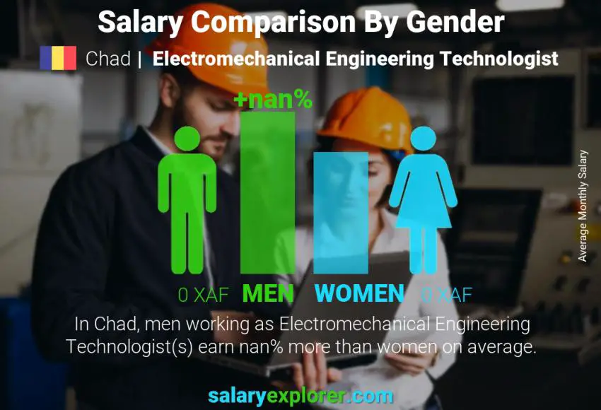 Comparaison des salaires selon le sexe Tchad Technologue en génie électromécanique mensuel