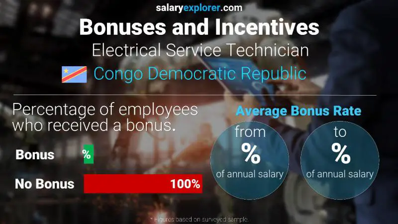 Taux de prime salariale annuelle République Démocratique du Congo Technicien de service électrique