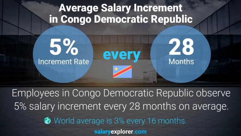 Taux annuel d'augmentation de salaire République Démocratique du Congo Technicien de service électrique