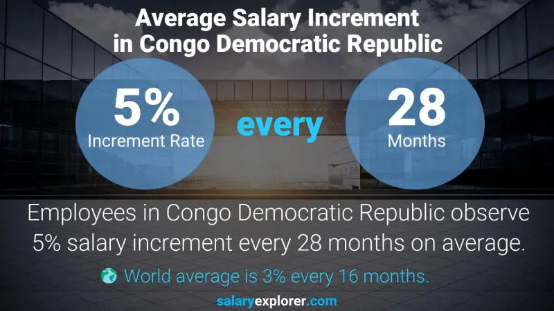 Taux annuel d'augmentation de salaire République Démocratique du Congo Opérateur de salle de contrôle