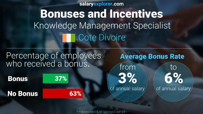 Taux de prime salariale annuelle Côte Divoire Spécialiste de la gestion des connaissances