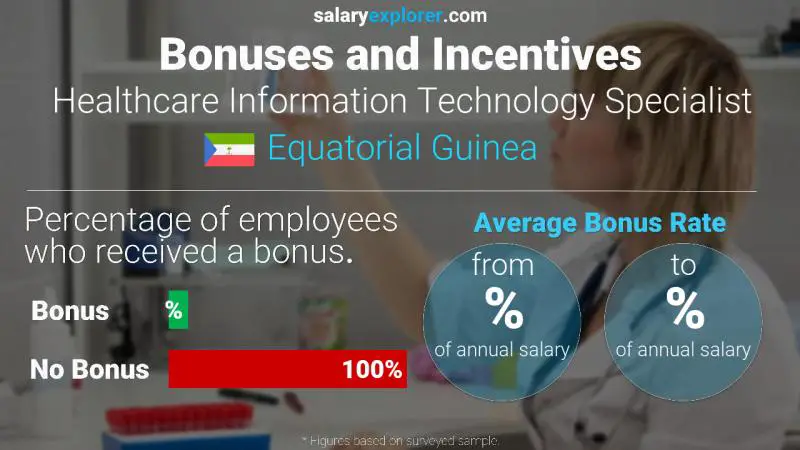 Taux de prime salariale annuelle Guinée Équatoriale Spécialiste des technologies de l'information de la santé