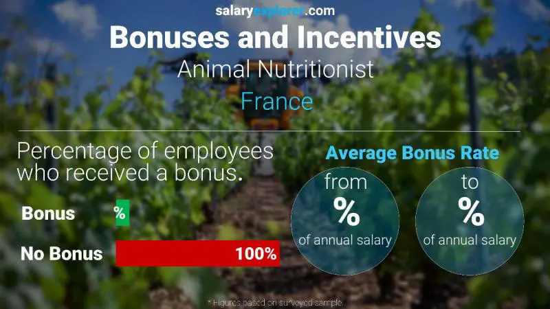 Taux de prime salariale annuelle France Nutritionniste Animalier