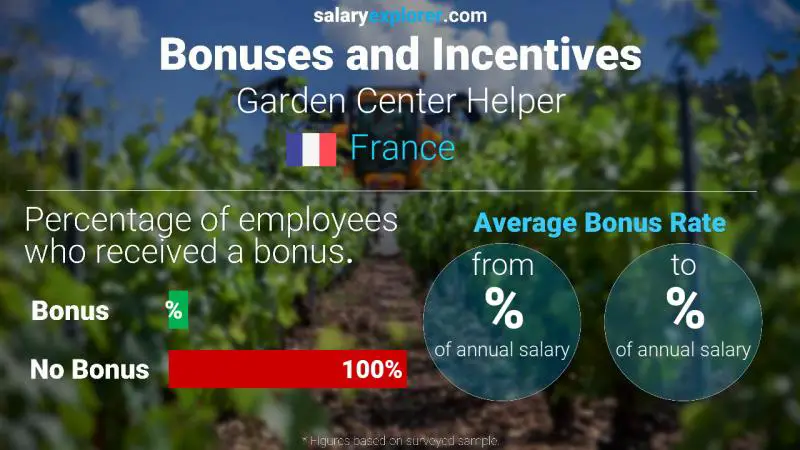 Taux de prime salariale annuelle France Aide jardinerie