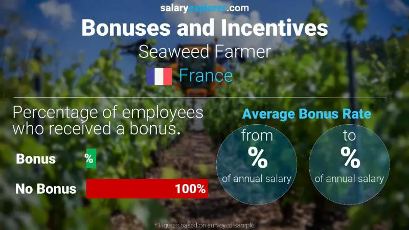 Taux de prime salariale annuelle France Fermier d'algues