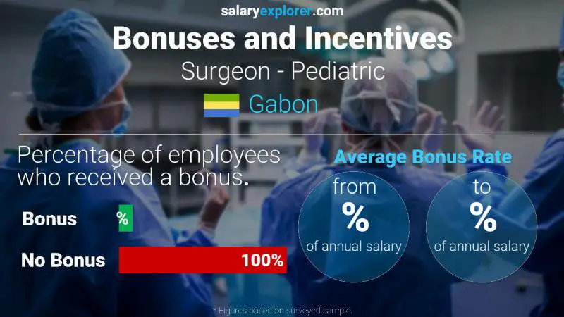 Taux de prime salariale annuelle Gabon Chirurgien - Pédiatrie