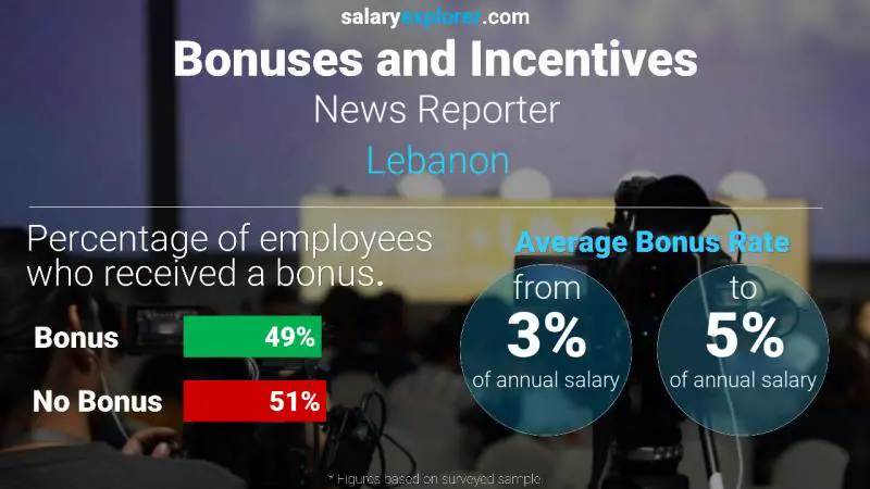 Taux de prime salariale annuelle Liban Journaliste