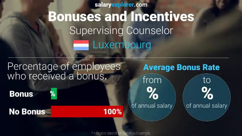 Taux de prime salariale annuelle Luxembourg Conseiller superviseur