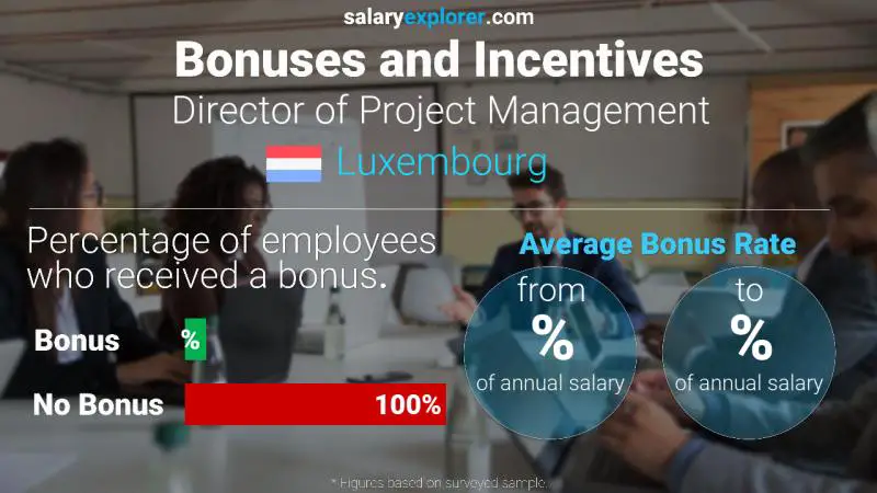 Taux de prime salariale annuelle Luxembourg Directeur de la gestion de projet
