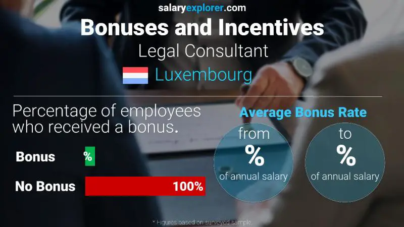 Taux de prime salariale annuelle Luxembourg Conseiller juridique