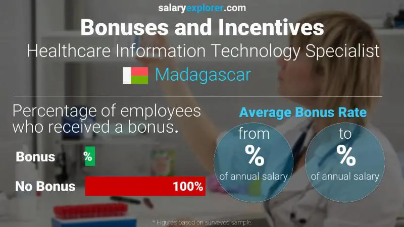 Taux de prime salariale annuelle Madagascar Spécialiste des technologies de l'information de la santé
