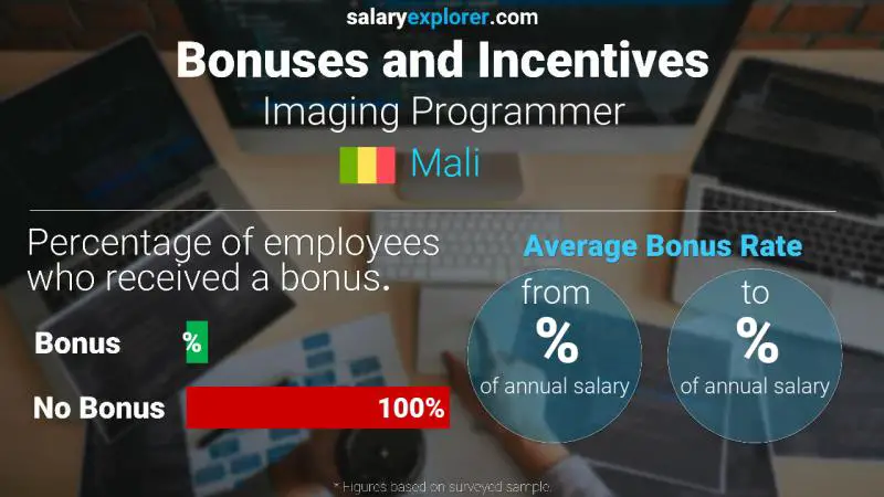 Taux de prime salariale annuelle Mali Programmeur d'imagerie