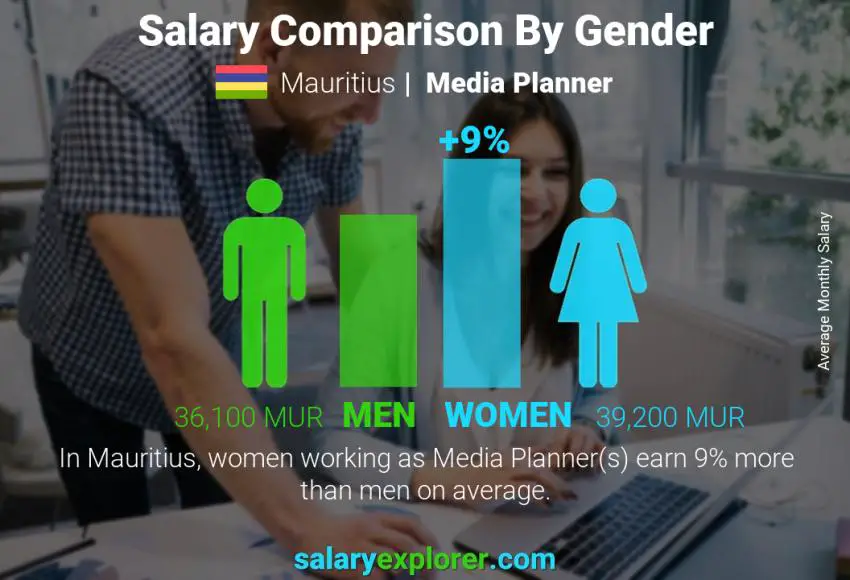 Comparaison des salaires selon le sexe Maurice Planificateur média mensuel