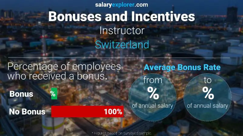 Taux de prime salariale annuelle Suisse Instructeur