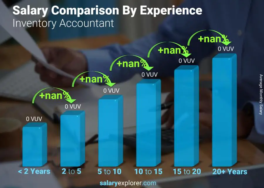 Comparaison des salaires par années d'expérience mensuel Vanuatu Comptable d'inventaire