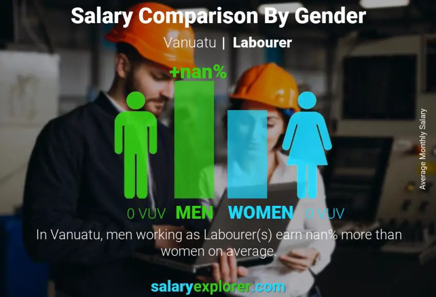 Comparaison des salaires selon le sexe Vanuatu Ouvrier mensuel