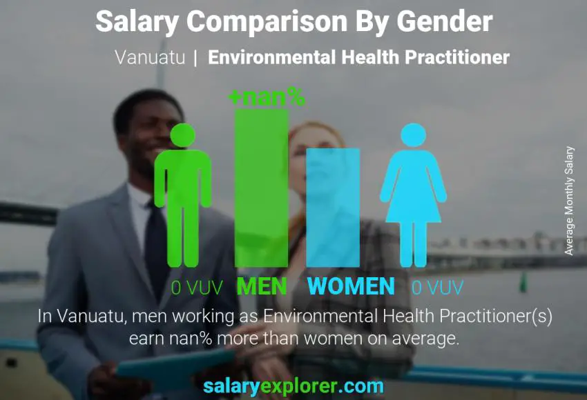 Comparaison des salaires selon le sexe Vanuatu Praticienne en santé environnementale mensuel