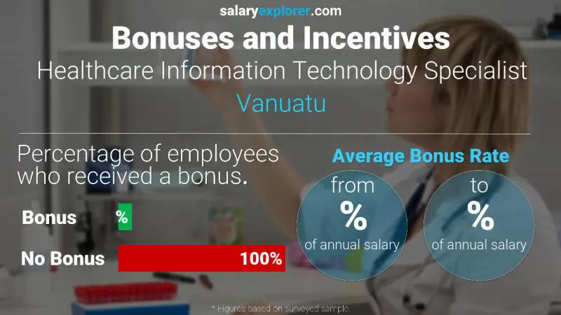 Taux de prime salariale annuelle Vanuatu Spécialiste des technologies de l'information de la santé