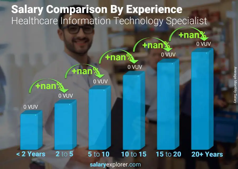 Comparaison des salaires par années d'expérience mensuel Vanuatu Spécialiste des technologies de l'information de la santé